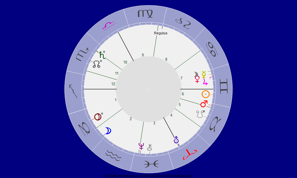 Kleines und Großes Glück