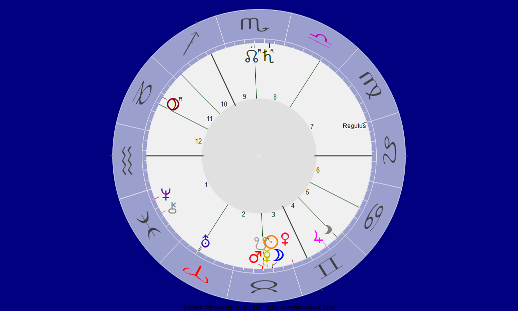Neumond Stier und Sonnenfinsternis