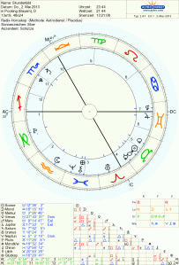 Sonne Saturn Opposition