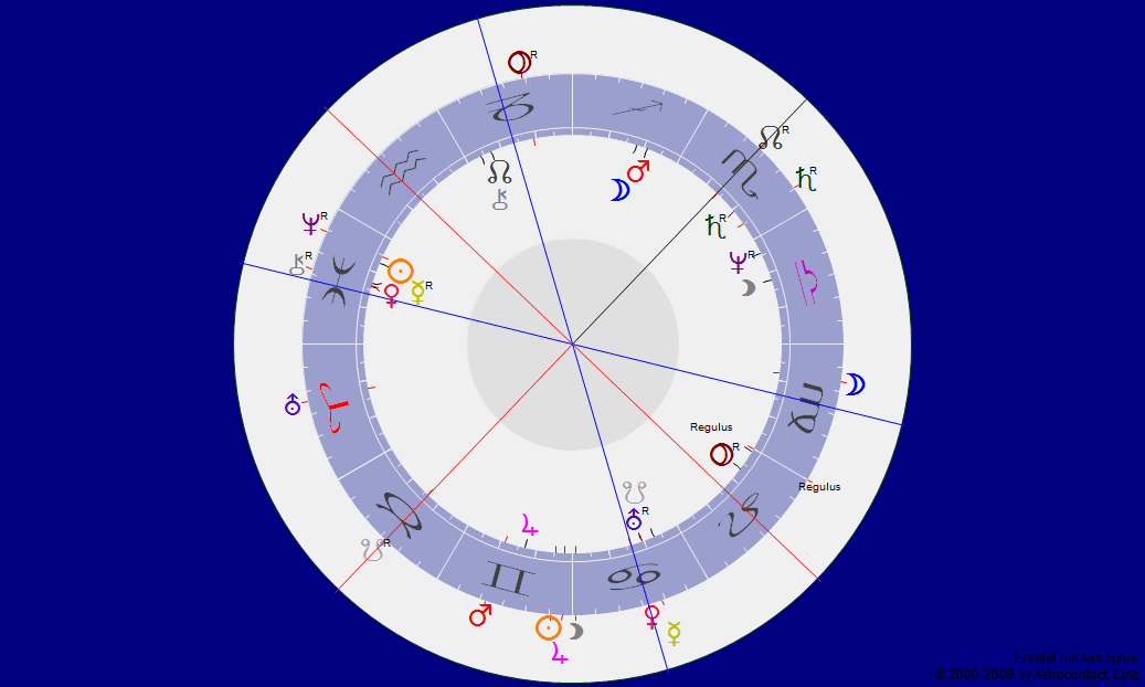 Erdogan in der Saturn-Wiederkehr