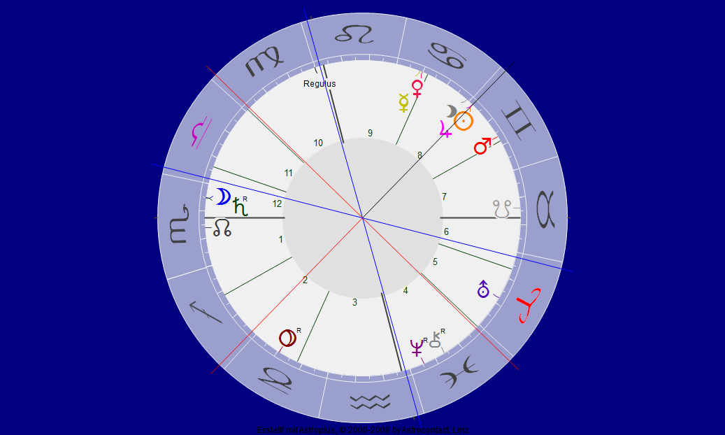 Skorpion Mond Konjunktion Saturn