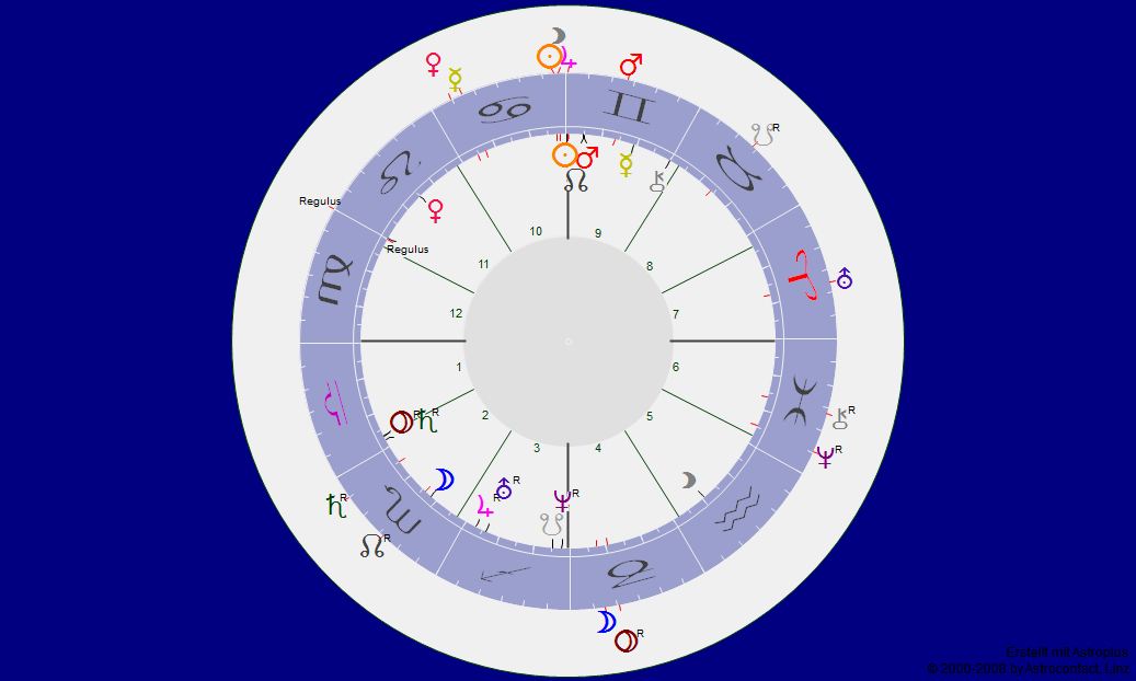 Snowden Jupiter über Sonne