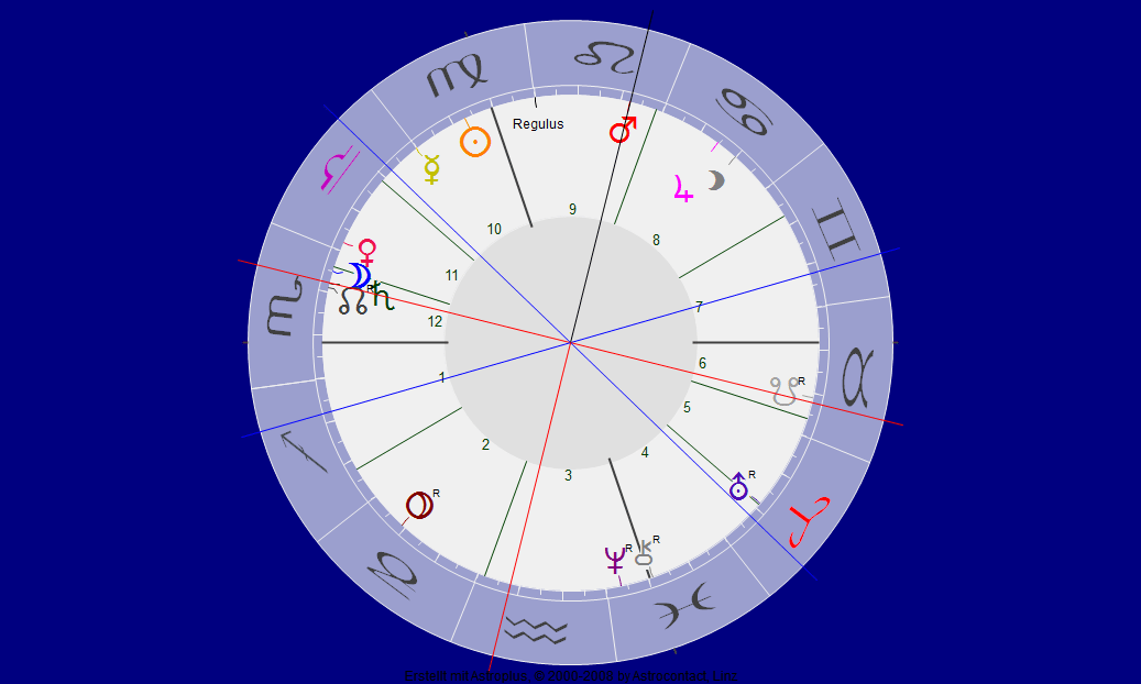 Mars im Quadrat zu Saturn