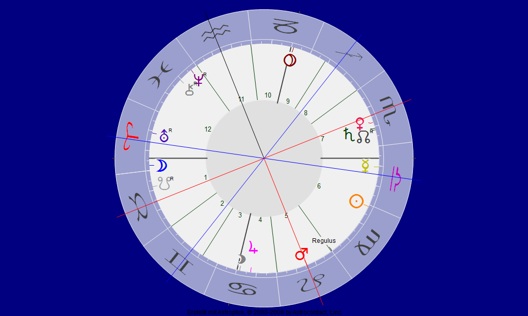 Das kommende Mars Venus Quadrat