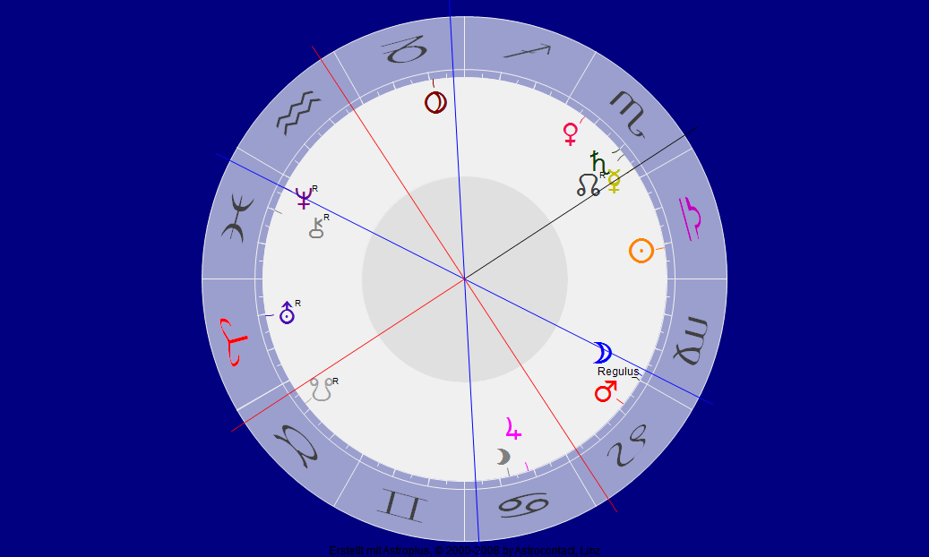 Merkur Skorpion Trigon Neptun Fische