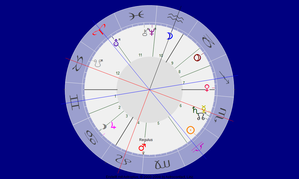 Mond Wassermann Quadrat Merkur