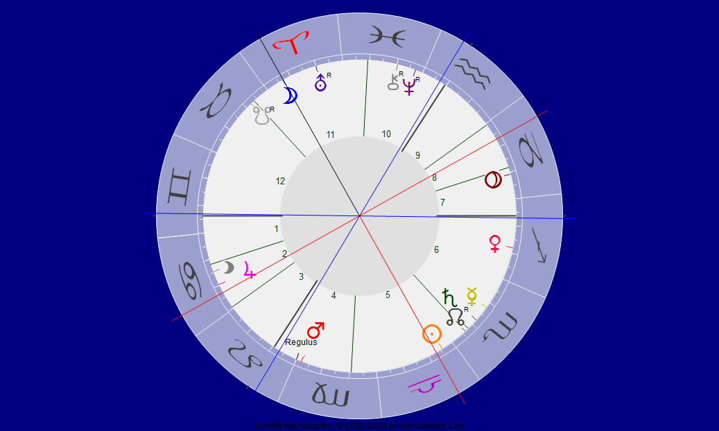 Widder-Vollmond 2013