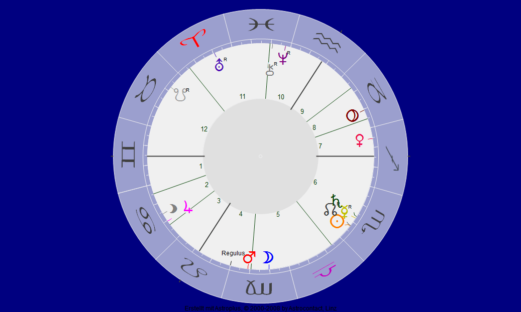 Zwillinge aufsteigend