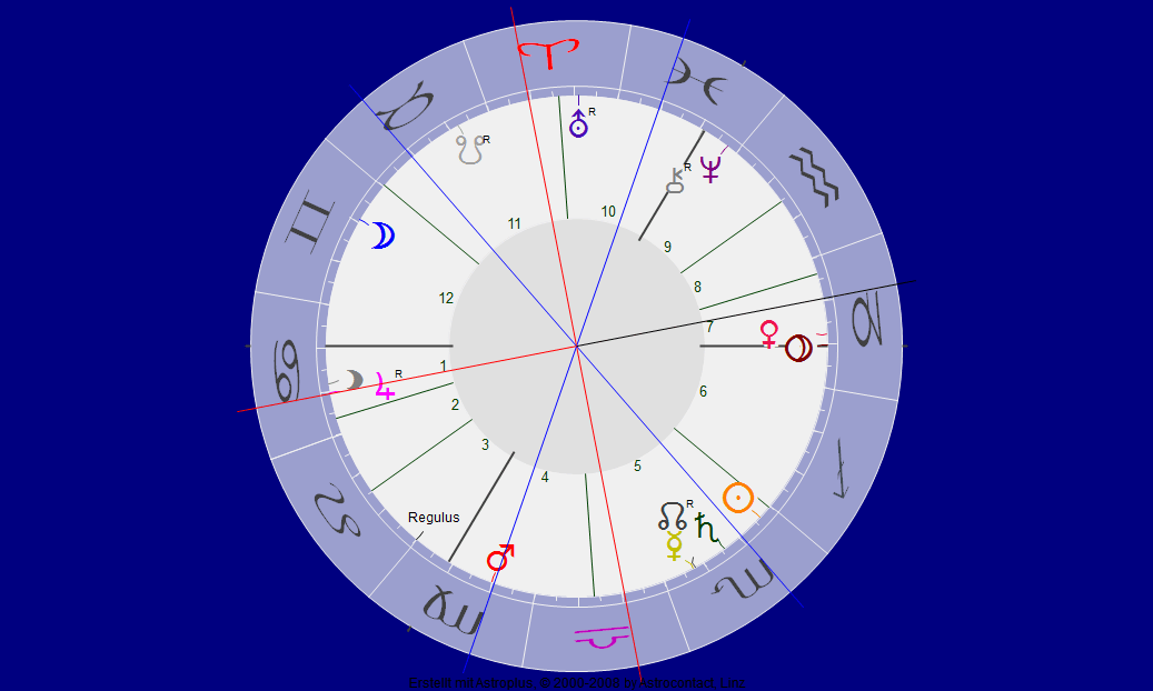 Eine menschliche Geste