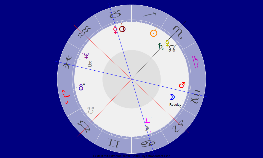 Merkur Konjunktion Saturn