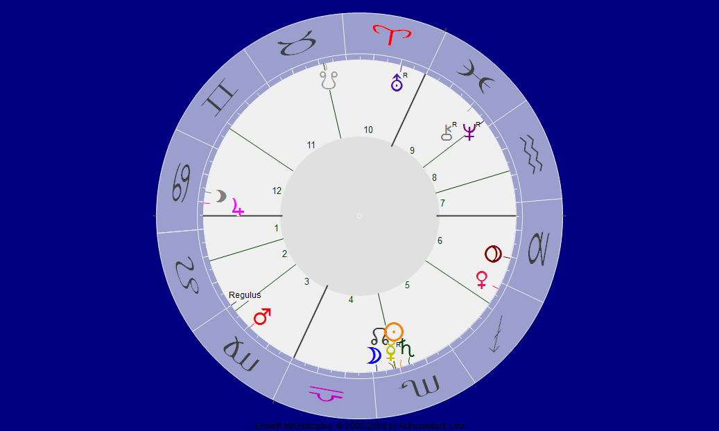 Post Merkur Skorpion rückläufig