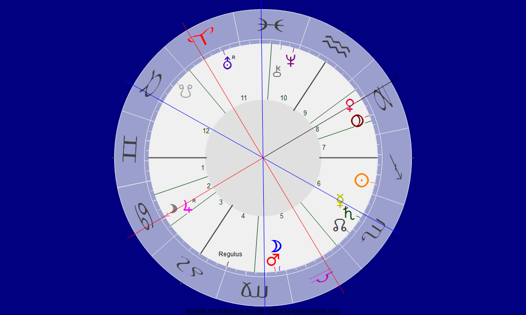 Venus im Steinbock Opp. Lilith