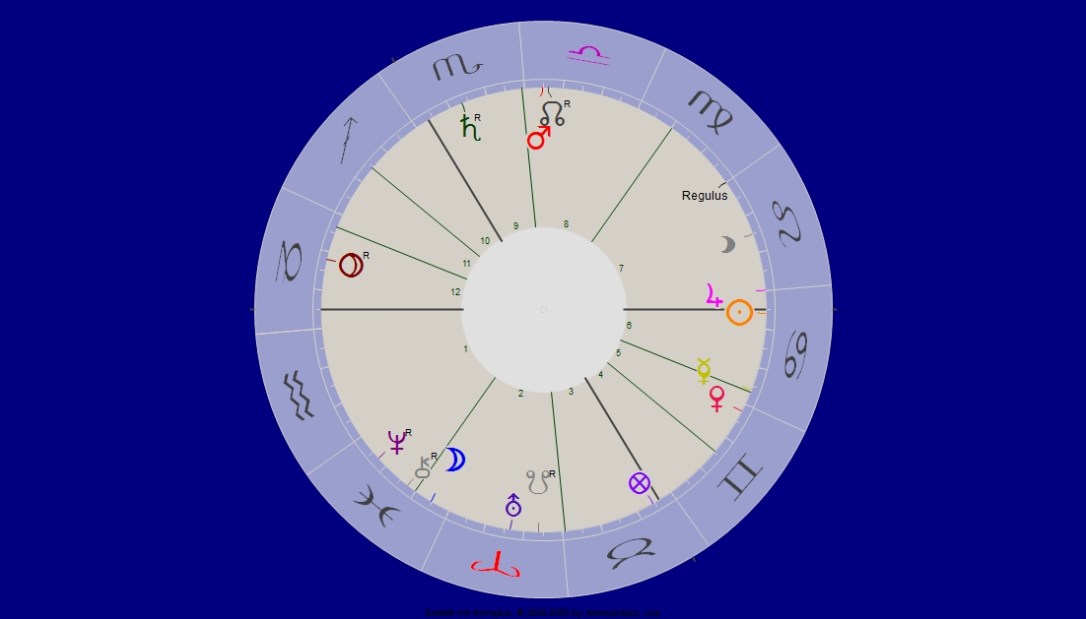 Jupiter in den Löwen