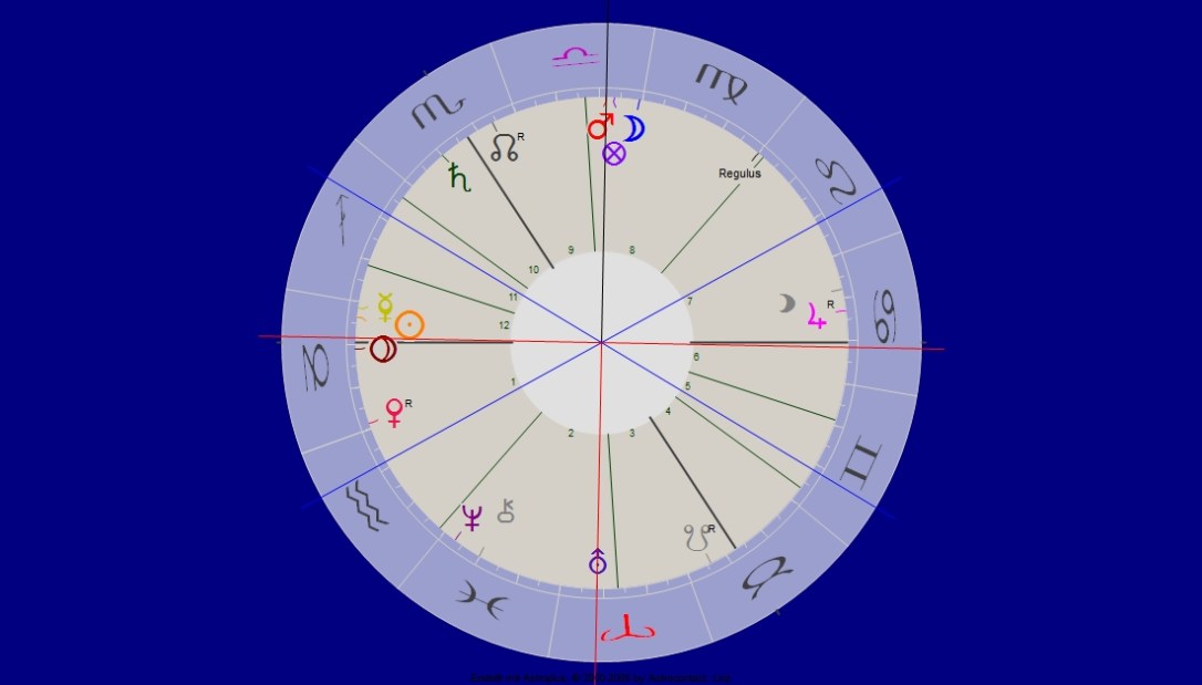 Uranus Mars Opposition