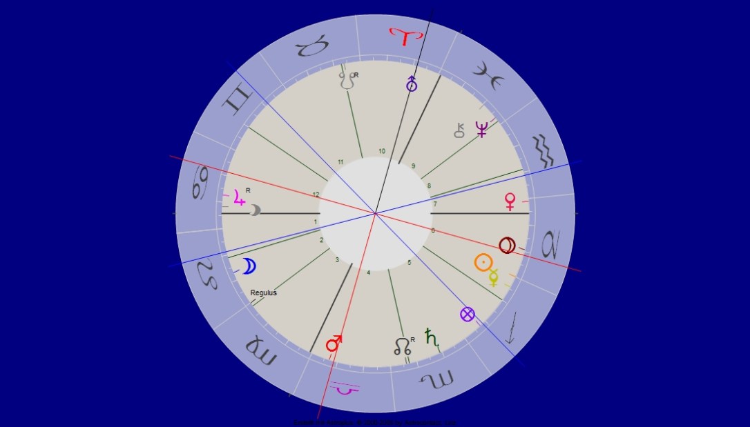 Wintersonnenwende Zweitausenddreizehn  nach Christi Geburt