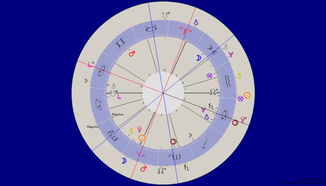 Deutschland rückläufig