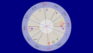 Die zwei Säulen der Kultur