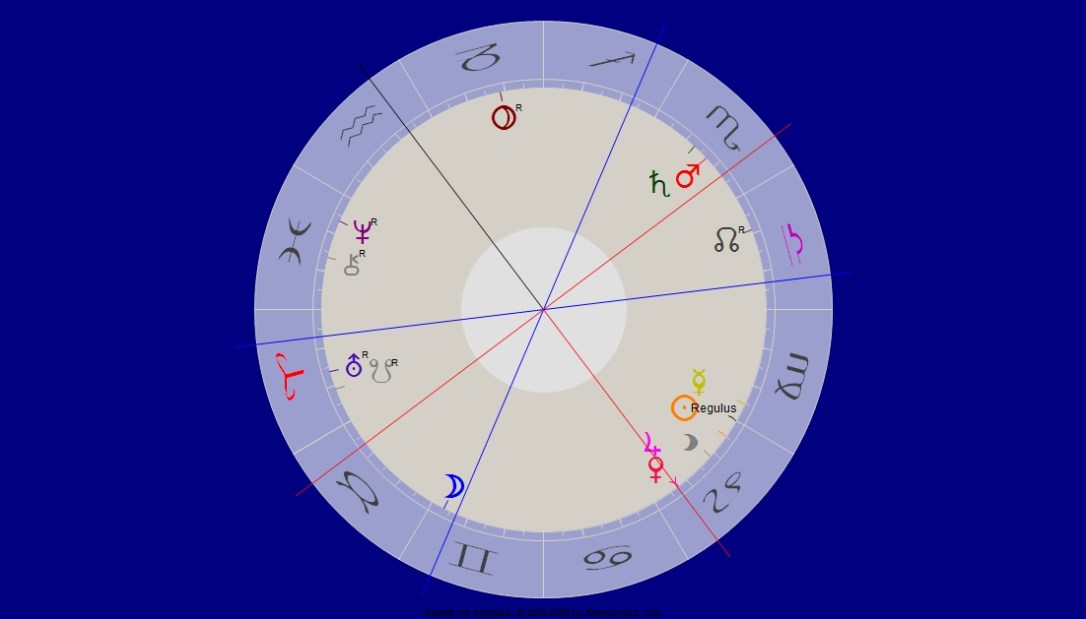 Jupiter Konjunktion Venus