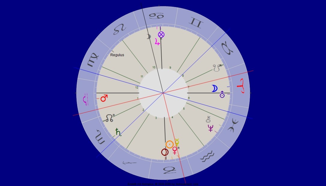 Merkur Konjunktion Venus