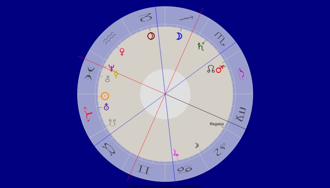 Merkur Neptun Konjunktion