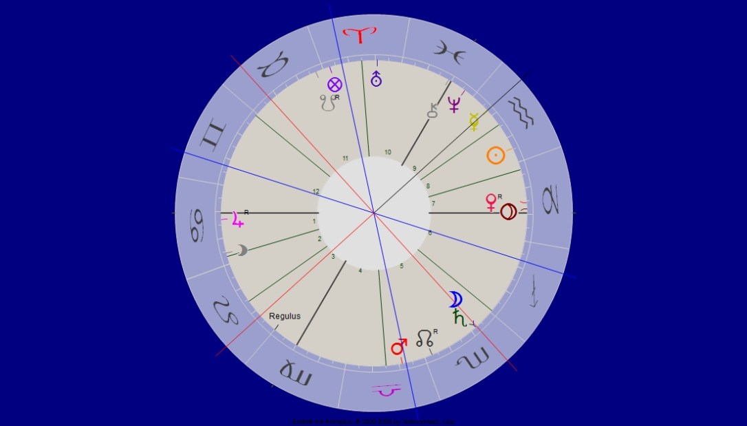 Merkur Saturn Quadrat