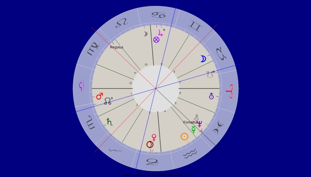 Merkur wird rückläufig