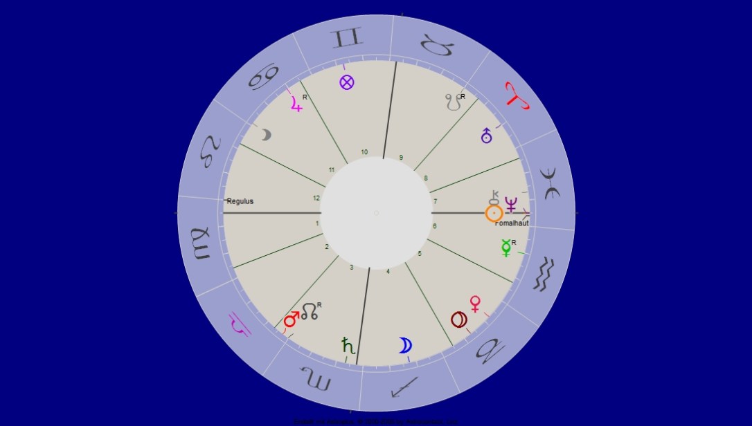 Sonne Fische Mond Schütze