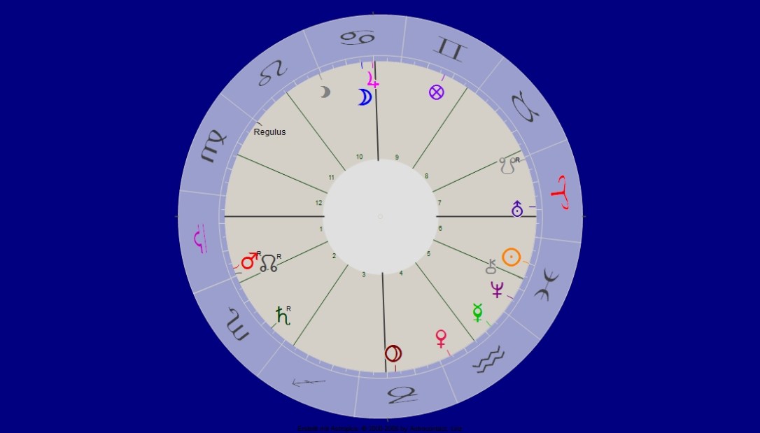 Mond plus Jupiter Haus zehn