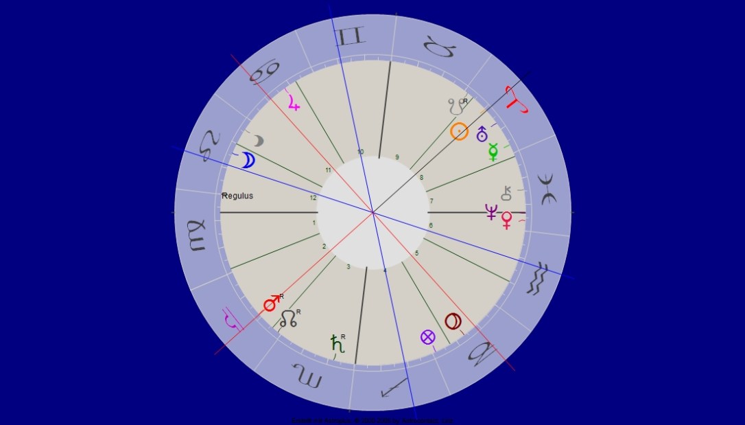 Mars Gegenschein Sonne