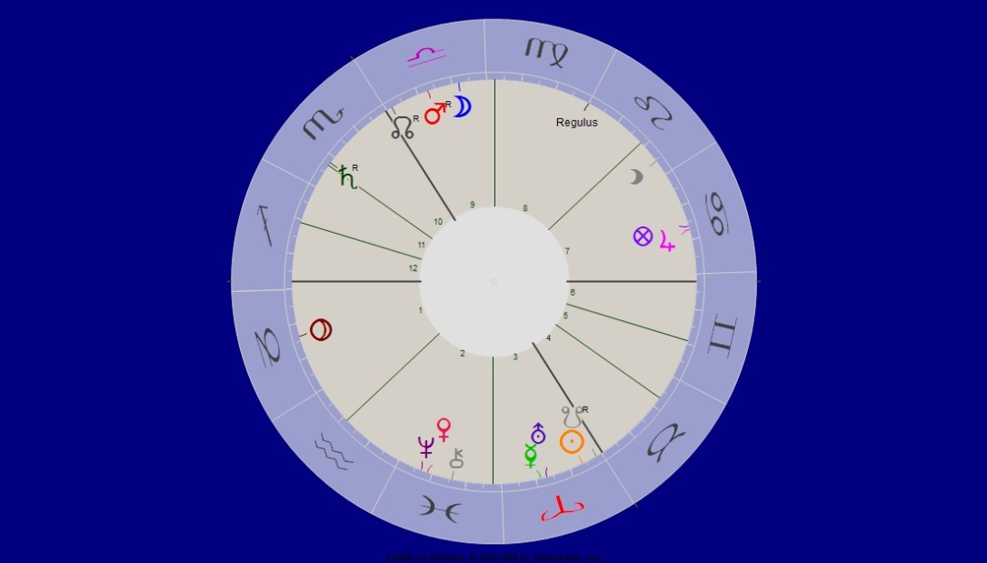 Waage Mond  mit Mars