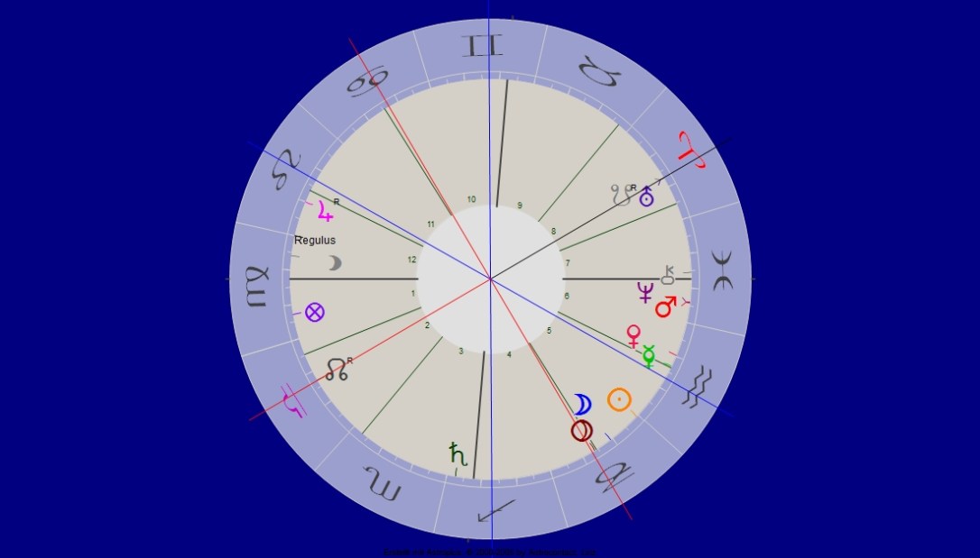 Uranus Südknoten Konjunktion