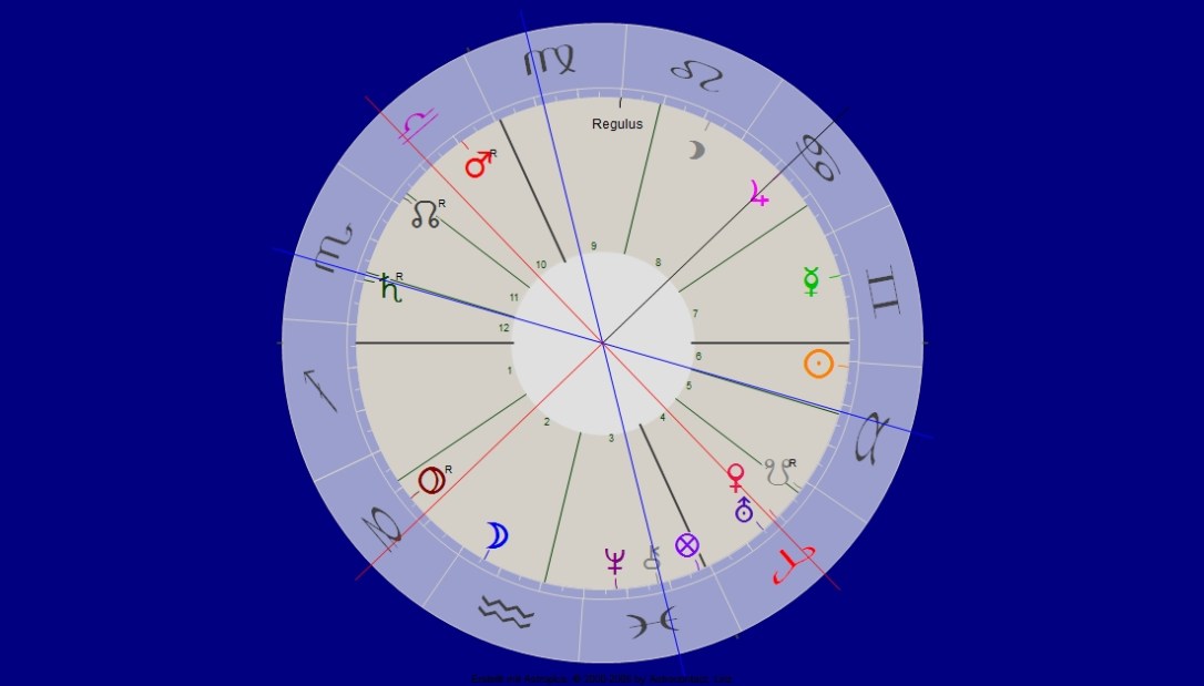 Venus Jupiter Quadrat