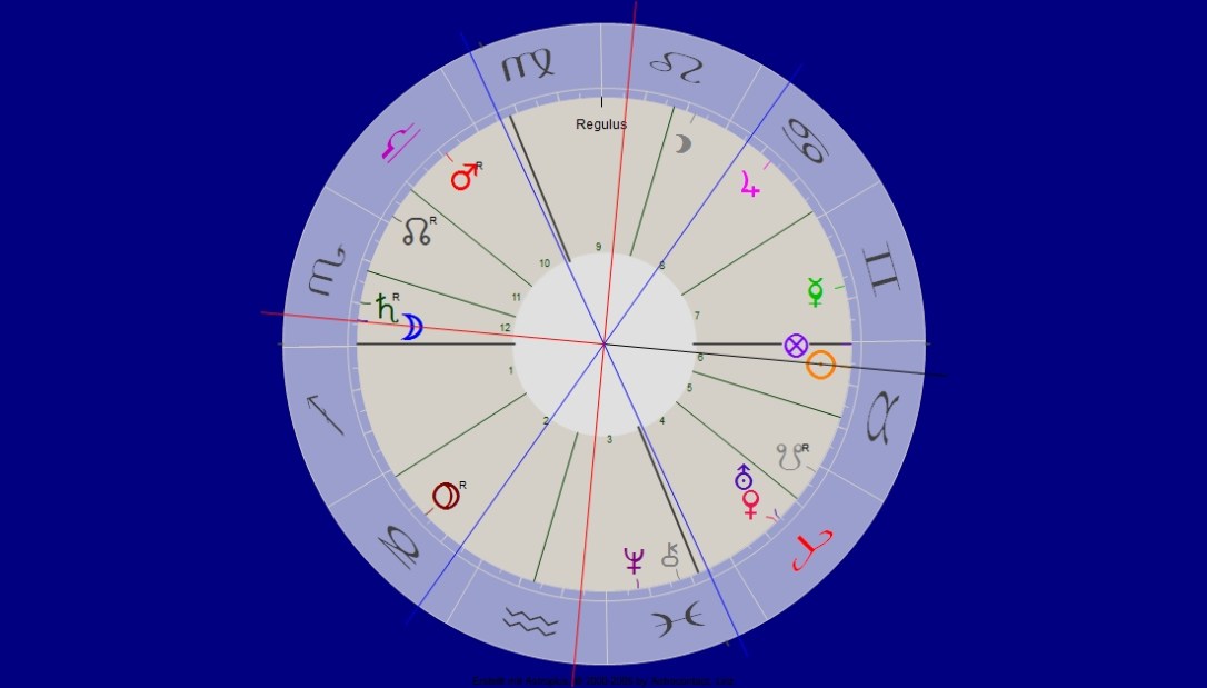 Vollmond im Skorpion Sonne Stier