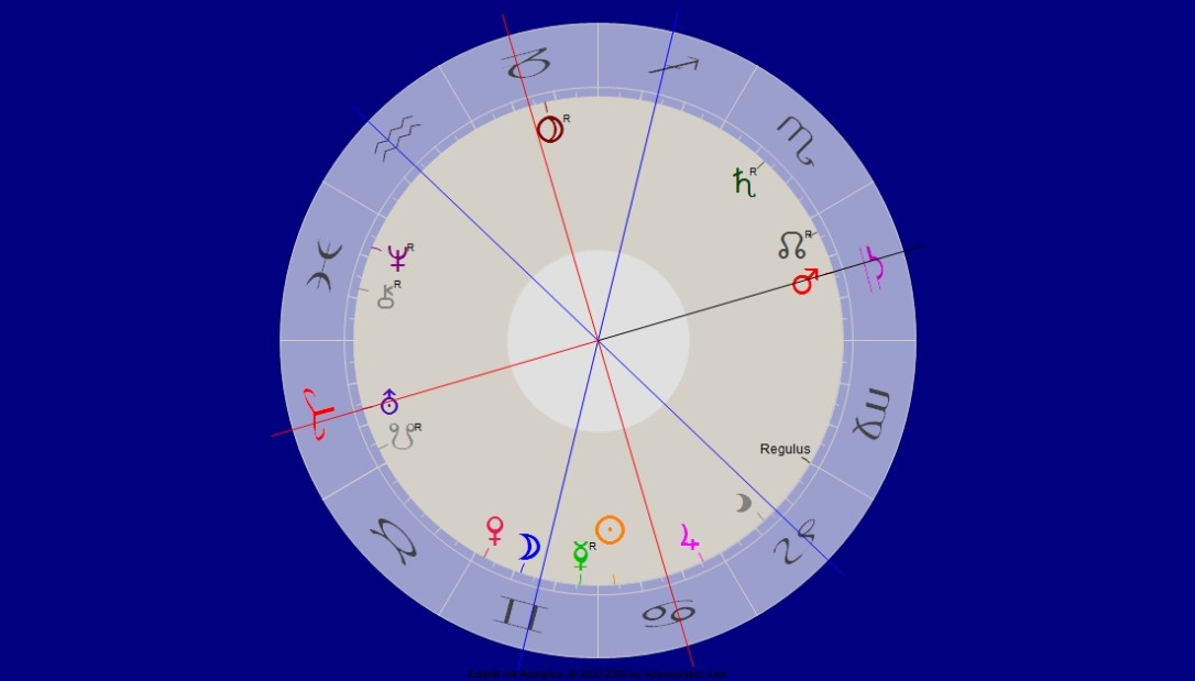 Mars Opposition Uranus