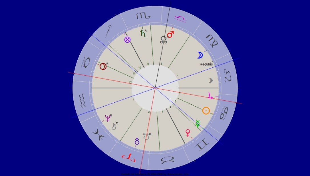 Merkur Trigon Mondknoten