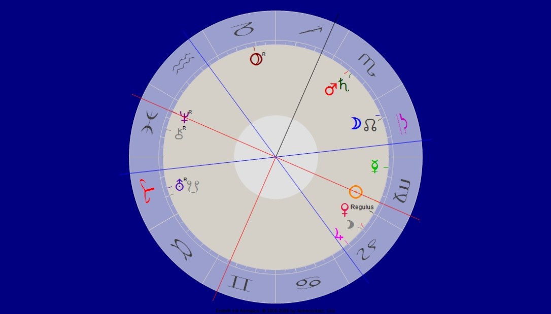 Neptun Opposition Sonne