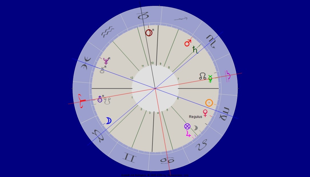 Merkur Opposition Uranus