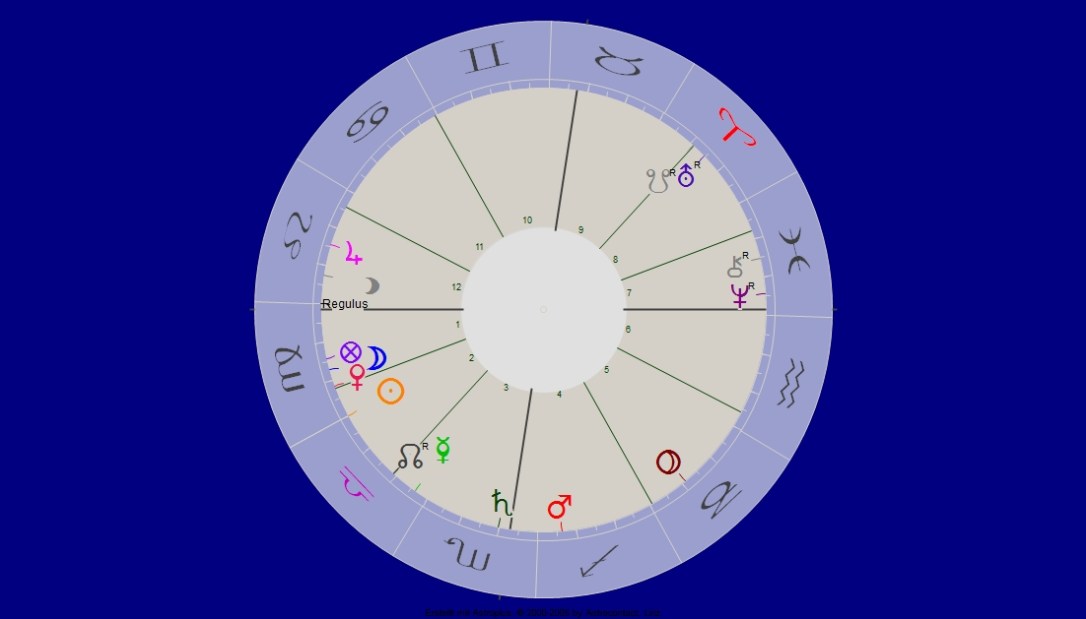 Sonne ins Zeichen Waage