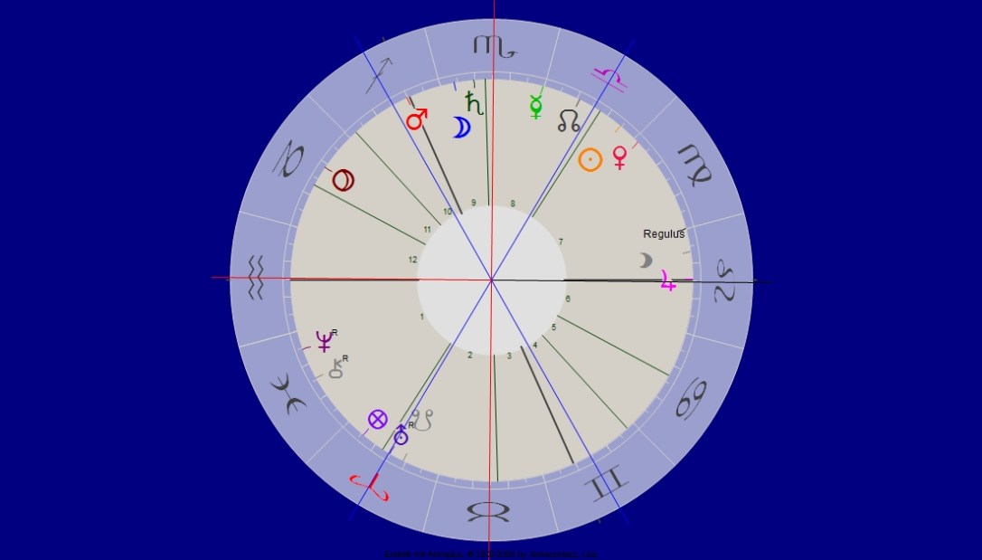 Uranus Jupiter Trigon