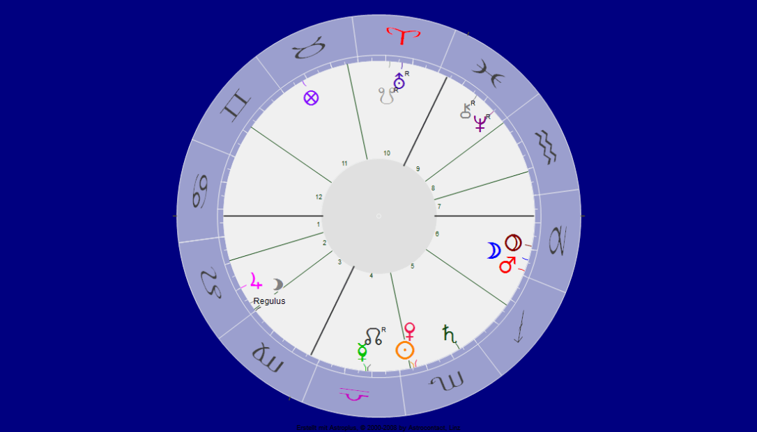 Lilith Löwe Sonne Skorpion