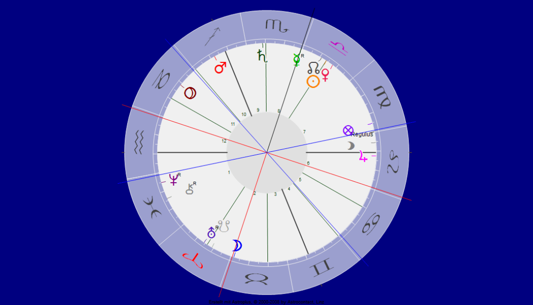 Mond Opposition Merkur Skorpion