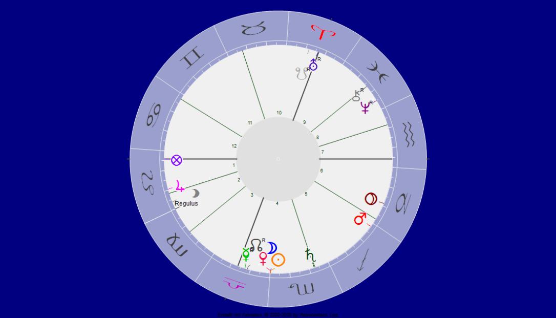 Neumond und Sonnenfinsternis