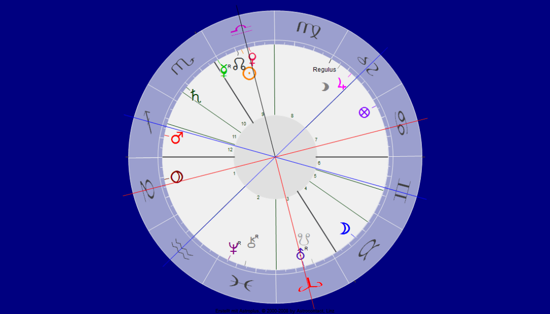 Venus Opposition Uranus