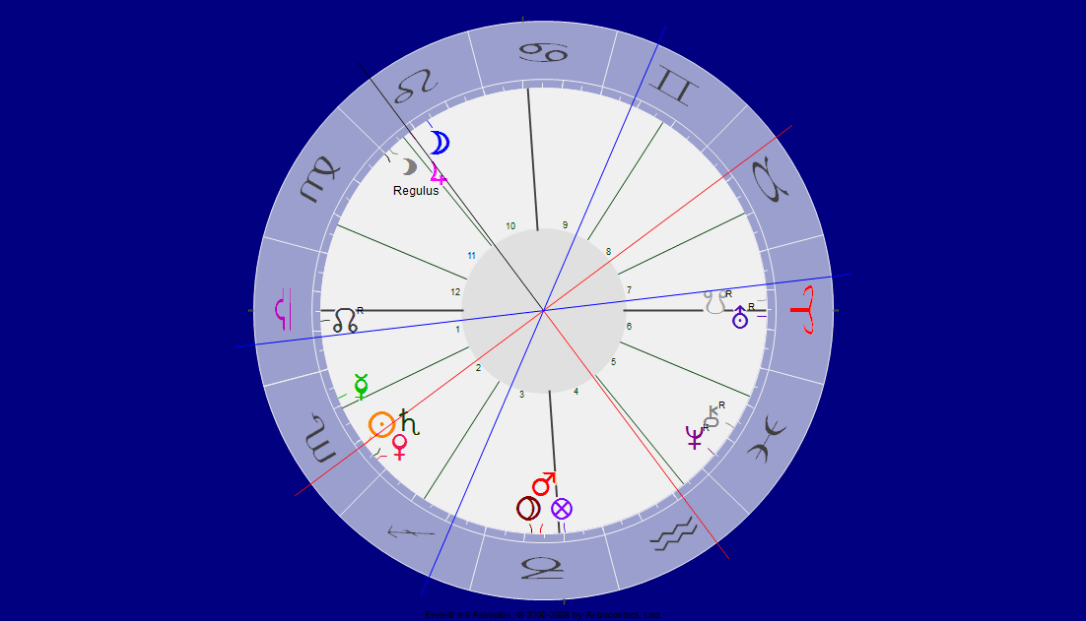 Jupiter Quadrat Sonne