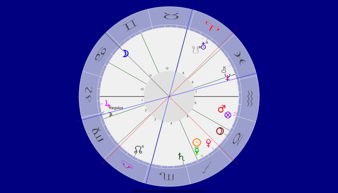 Mond im Zeichen Krebs