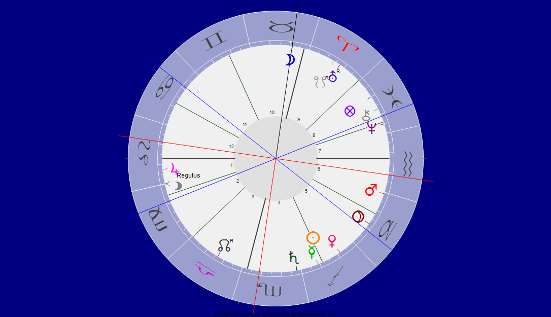 Mond im Zeichen Stier