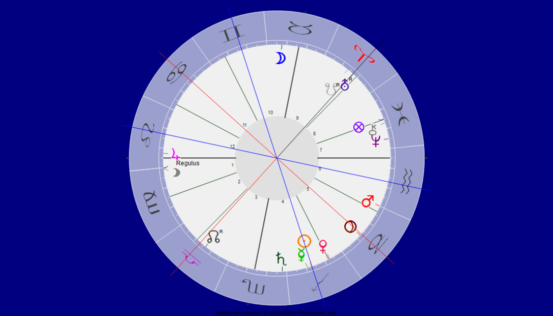 Uranus Pluto Quadrat