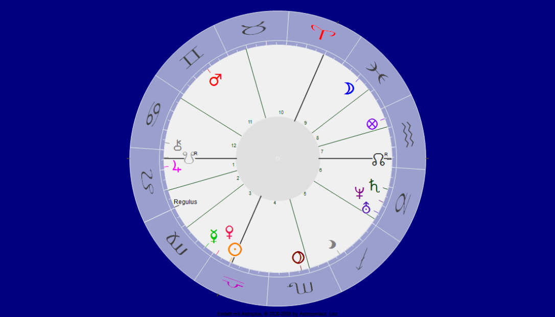 Deutschland ohne Aspekte