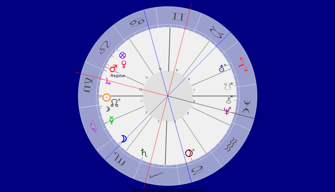 Jupiter Opposition Neptun