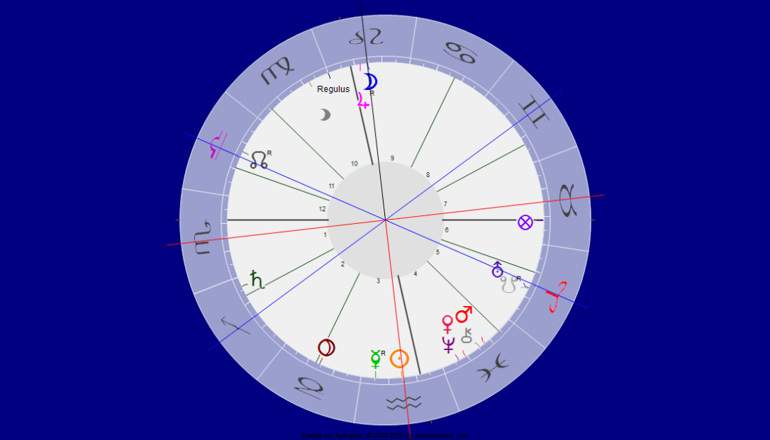 Jupiter mit Vollmond